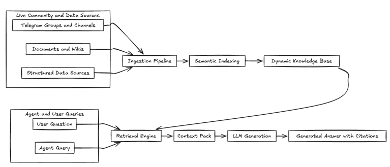 dynamic_rag.png